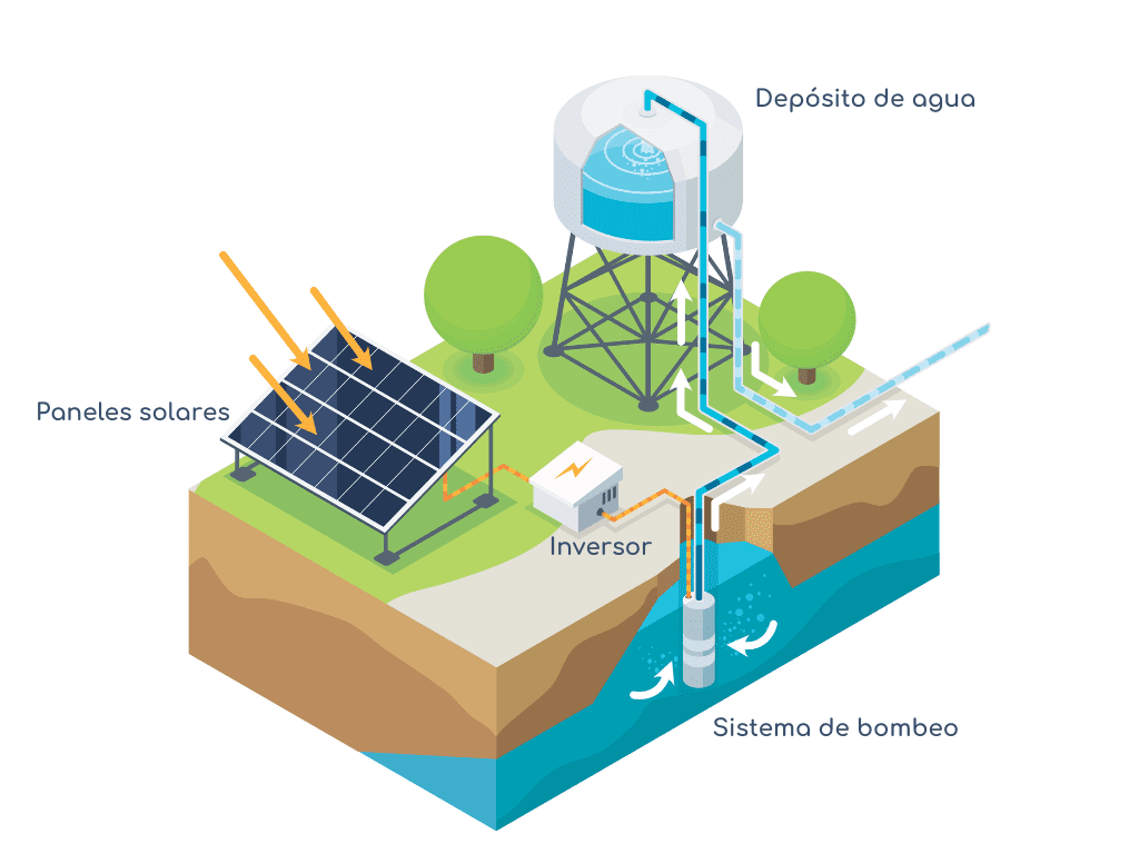infografia-riego-solar